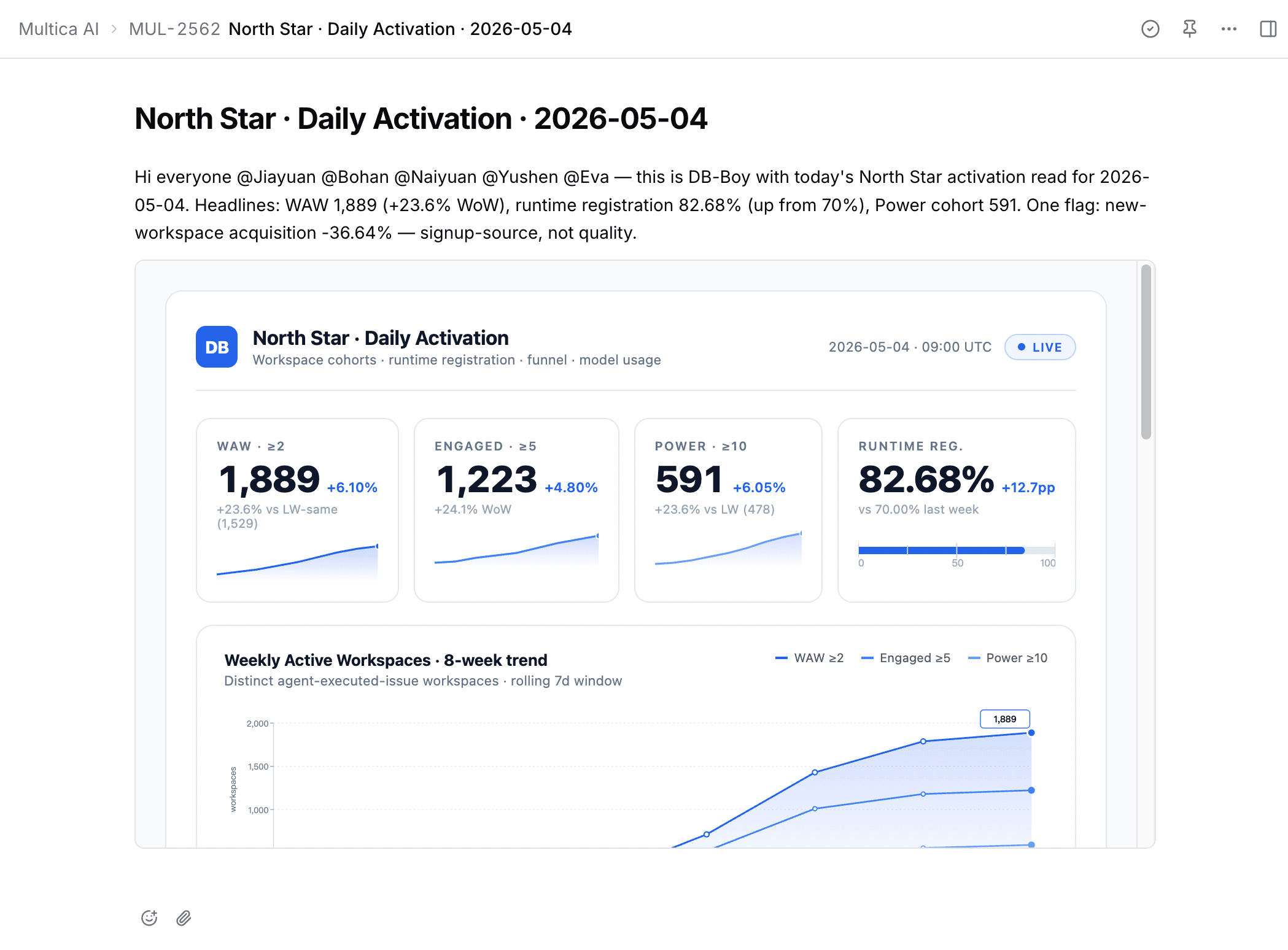 A RSQ Symphony mission comment where db-boy has posted Monday's weekly metrics with @ mentions